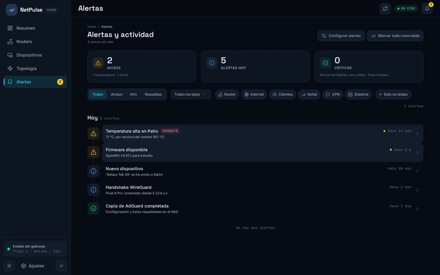 Alerts